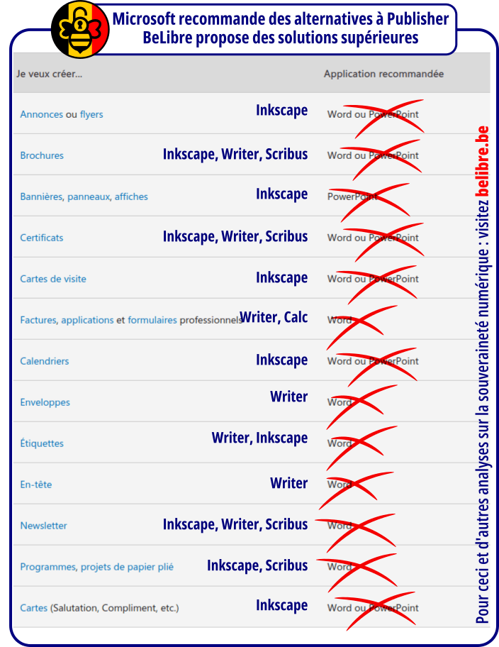 Solutions supérieures pour Publisher proposé par BeLibre